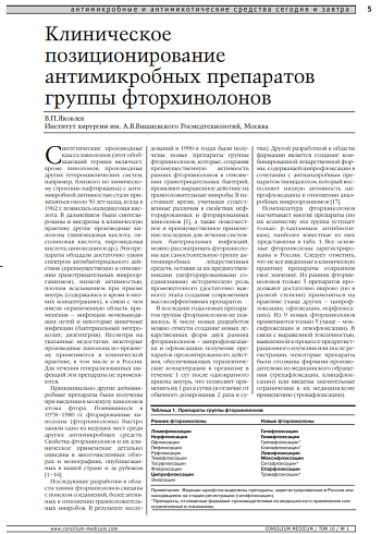Клиническое позиционирование антимикробных препаратов группы фторхинолонов