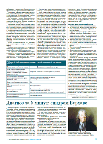 Диагноз за 5 минут: синдром Бурхаве