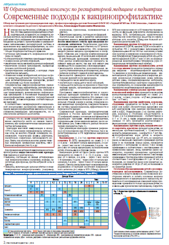 Современные подходы к вакцинопрофилактике
