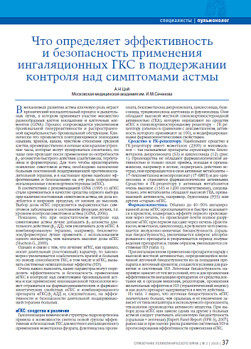 Что определяет эффективность и безопасность применения ингаляционных ГКС в поддержании контроля над симптомами астмы
