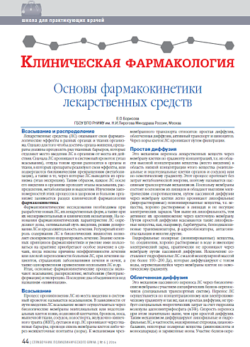 Основы фармакокинетики лекарственных средств