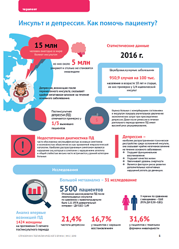 Инсульт и депрессия. Как помочь пациенту?
