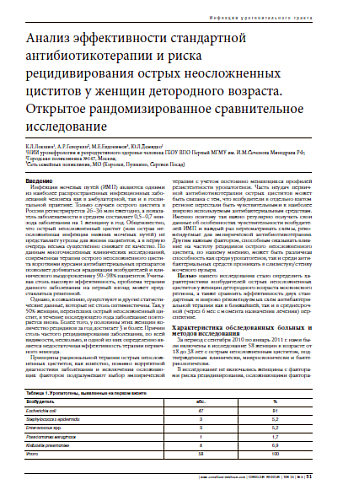 Анализ эффективности стандартной антибиотикотерапии и риска рецидивирования острых неосложненных циститов у женщин детородного возраста. Открытое рандомизированное сравнительное исследование