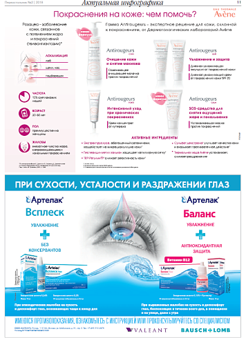 Покраснения на коже: чем помочь?