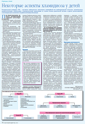 Некоторые аспекты хламидиоза у детей