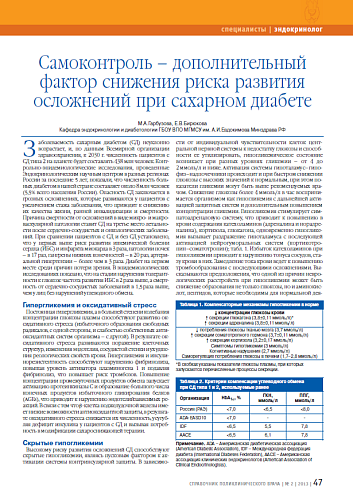 Самоконтроль – дополнительный фактор снижения риска развития осложнений при сахарном диабете