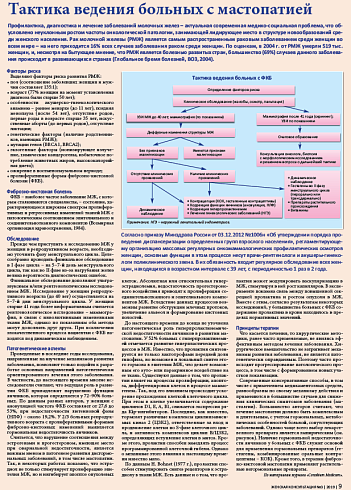 Тактика ведения больных с мастопатией