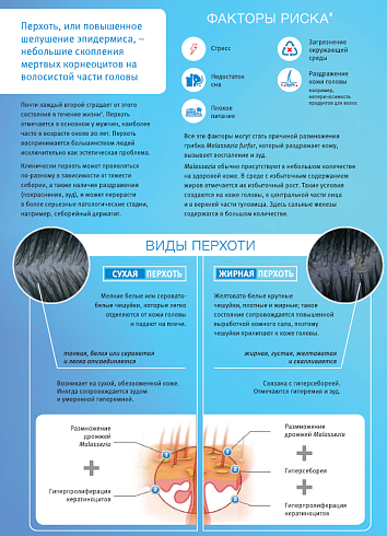 Решение при разных видах перхоти