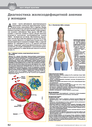 Диагностика железодефицитной анемии у женщин