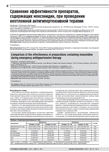 Сравнение эффективности препаратов, содержащих моксонидин, при проведении неотложной антигипертензивной терапии