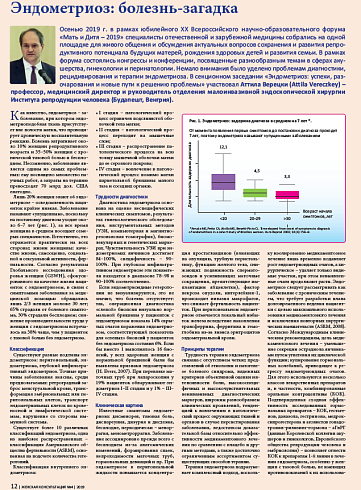 Эндометриоз: болезнь-загадка