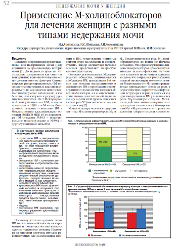 Применение М-холиноблокаторов  для лечения женщин с разными  типами недержания мочи