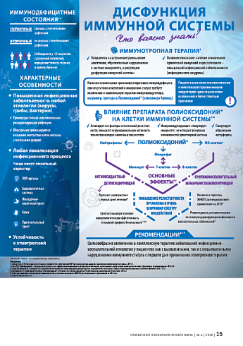 Дисфункция иммунной системы. Что важно знать?