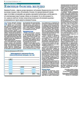 Язвенная болезнь желудка