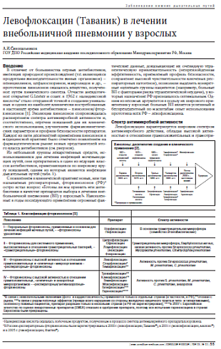Левофлоксацин (Таваник) в лечении внебольничной пневмонии у взрослых 