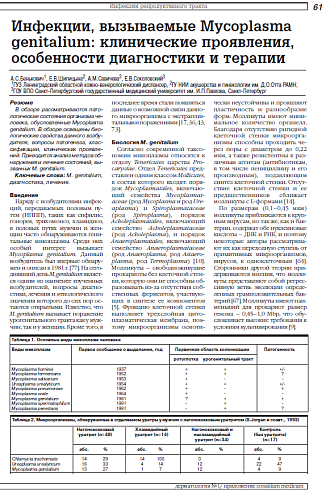 Инфекции, вызываемые Mycoplasma genitalium: клинические проявления, особенности диагностики и терапии