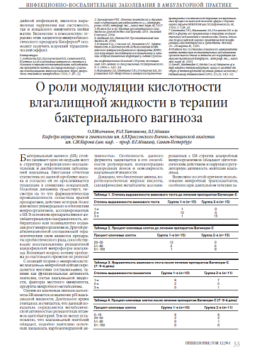 О роли модуляции кислотности влагалищной жидкости в терапии бактериального вагиноза