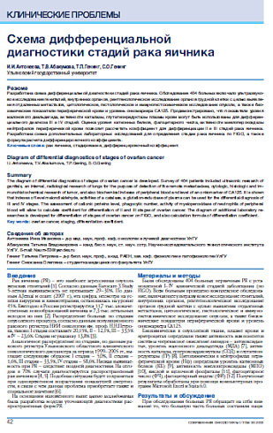 Схема дифференциальной  диагностики стадий рака яичника