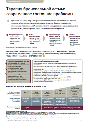 Терапия бронхиальной астмы: современное состояние проблемы