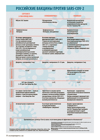 Российский вакцины против SARS-COV-2