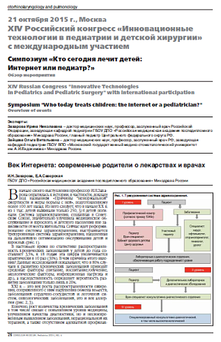 Симпозиум «Кто сегодня лечит детей:  Интернет или педиатр?»