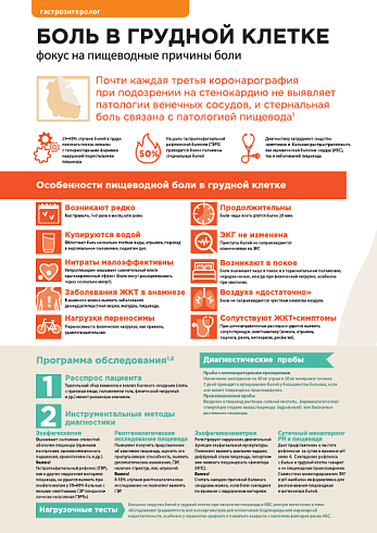 Боль в грудной клетке