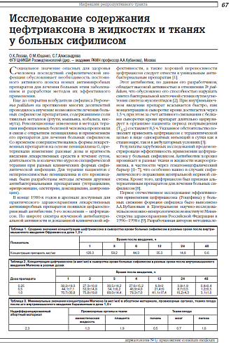 Исследование содержания цефтриаксона в жидкостях и тканях у больных сифилисом