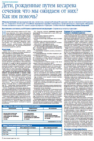 Дети, рожденные путем кесарева сечения: что мы ожидаем от них? Как им помочь?