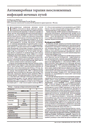 Антимикробная терапия неосложненных инфекций мочевых путей