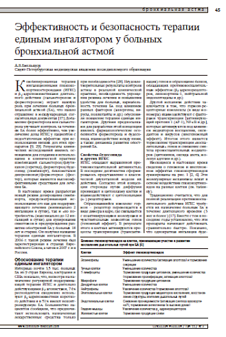 Эффективность и безопасностьтерапии единым ингаляторому больных бронхиальной астмой