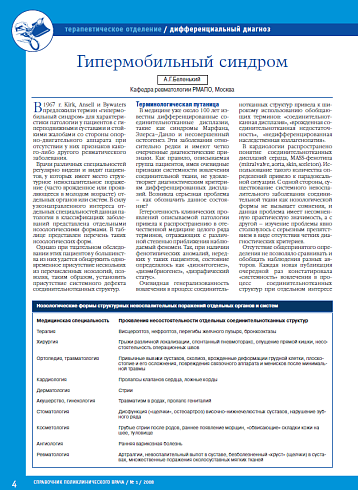 Гипермобильный синдром