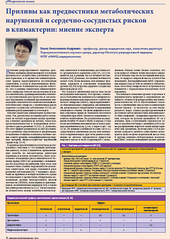 Приливы как предвестники метаболических нарушений и сердечно-сосудистых рисков  в климактерии: мнение эксперта
