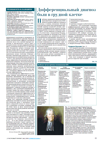 Дифференциальный диагноз  боли в грудной клетке