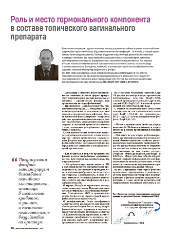 Роль и место гормонального компонента в составе топического вагинального препарата