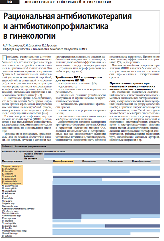 Рациональная антибиотикотерапия  и антибиотикопрофилактика  в гинекологии