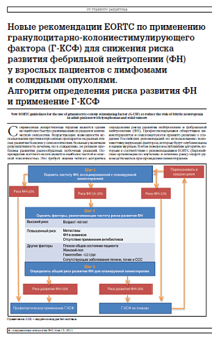 Новые рекомендации EORTC по применению гранулоцитарно-колониестимулирующего фактора (Г-КСФ) для снижения риска развития фебрильной нейтропении (ФН)  у взрослых пациентов с лимфомами  и солидными опухолями. Алгоритм определения риска развития ФН  и примене