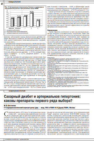 Сахарный диабет и артериальная гипертония:  каковы препараты первого ряда выбора?