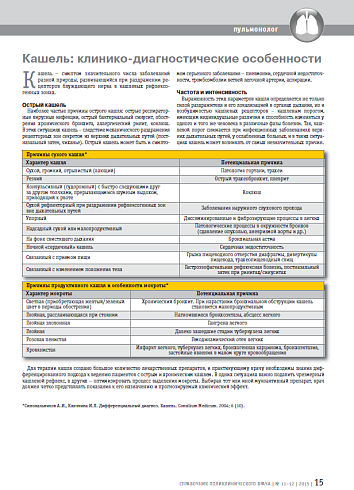 Кашель: клинико-диагностические особенности