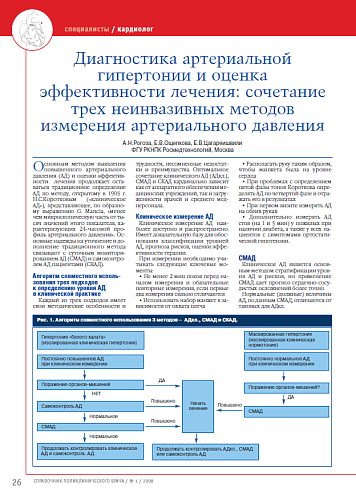 Диагностика артериальной гипертонии и оценка эффективности лечения: сочетание трех неинвазивных методов измерения артериального давления