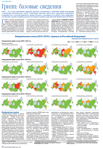 Грипп: базовые сведения