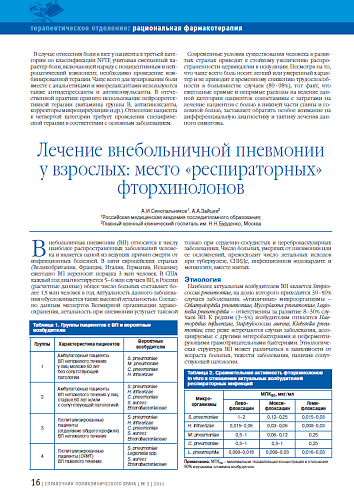 Лечение внебольничной пневмонии у взрослых: место «респираторных» фторхинолонов