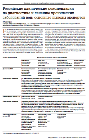 Российские клинические рекомендации по диагностике и лечению хронических заболеваний вен: основные выводы экспертов