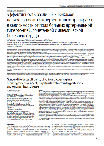 Эффективность различных режимов дозирования антигипертензивных препаратов в зависимости от пола больных артериальной гипертонией, сочетанной с ишемической болезнью сердца