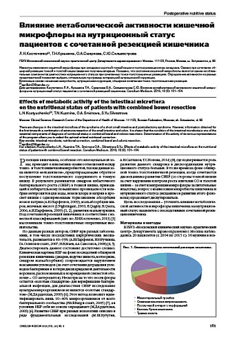 Влияние метаболической активности кишечной микрофлоры на нутриционный статус пациентов с сочетанной резекцией кишечника