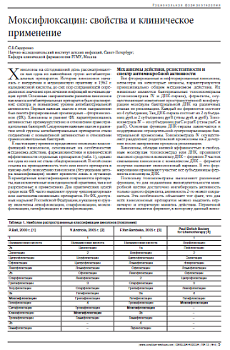 Моксифлоксацин: свойства и клиническое применение